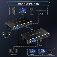 Extenseur HDMI HDBaseT 4K 70m 4K60Hz HDR ARC IR PoC sur Cat6 pour Home Cinéma AV