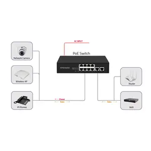 unmanaged poe switch 8+2 network 8 x 100M PoE Port 2 x100M Uplink Ports CCTV Security Camera System 96W