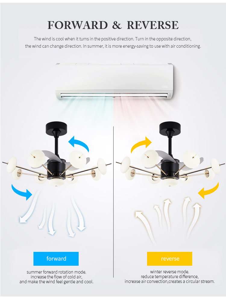 Breezelux  modern simple household dining room ceiling fan lamp  LED ceiling lamp
