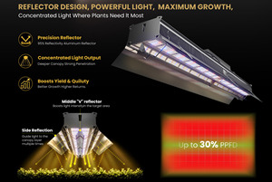 Lampada LED <span class=keywords><strong>per</strong></span> Coltivazione in Alluminio da 1000W, Pannello Largo 4FT, 3200mol/s PPF, Spettro Completo 660nm Rosso Profondo, Illuminazione Superiore <span class=keywords><strong>per</strong></span> Crescita Piante - Product Image 2