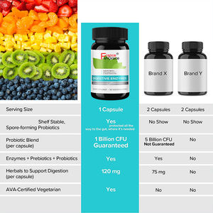 Nouveauté : Complément d'enzymes digestives pour la santé digestive – Gélules d'enzymes digestives - Product Image 5