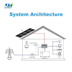 Soluciones de Baterías Personalizadas de Fábrica JM, Sistema de Almacenamiento de Energía Solar Bess de 400 Ah y 20 kW, Batería de Almacenamiento de Energía Lifepo4 de 48 V y 400 Ah - Product Image 6