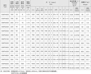 Precio de acoplamiento universal Acoplamiento de junta universal tipo largo sin flexión con araña - Product Image 3