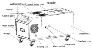 6kg Estufa <span class=keywords><strong>Fogger</strong></span> Comercial <span class=keywords><strong>Ultrasonic</strong></span> Névoa Umidificador Cogumelo Fazenda - Product Image 5