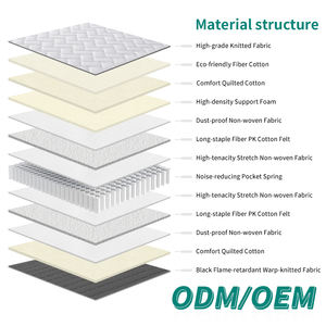 Soft Cotton Fabric <b>Orthopedic</b> <b>Mattress</b> Single <b>Double</b> king Size Quality Compressed Pocketed Spring Beds <b>Mattress</b> - Product Image 2