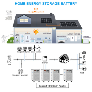 Estación de Energía Portátil con Batería de Litio Solar de 51.2V 600Ah 30Kwh para Aplicaciones Comerciales Fuera de la Red 51600 Long L - Product Image 1