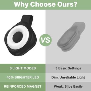 Luz LED Magnética Impermeable Personalizada, Recargable, Manos Libres, Luz de Seguridad para Correr de Noche, Caminar, Pasear Perros, Ciclismo - Product Image 4