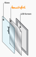 Film tactile NANO interactif haute sensibilité 10.4 ''/15''/17 ''/18'' feuille tactile capacitive pour moniteur à écran tactile