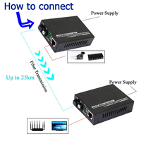 Convertisseur de média Ethernet à fibre optique monomode 10/100Base-TX vers 100Base-FX RJ45 vers SC, émetteur-récepteur fibre 25KM (1 paire) POE FTTH