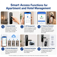 Serrure de porte intelligente à poignée TTlock avec empreinte digitale, contrôle à distance WiFi Tuya, mot de passe et RFID 5050/4585 pour porte saoudienne