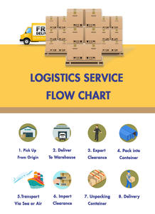 Agent d'expédition et d'achat pour le dropshipping et la consolidation de produits (<span class=keywords><strong>Pod</strong></span> DDP, Amz, Xianyu, Pingduoduo, Tmall, Taobao, 1688) - Product Image 6