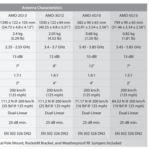 สำหรับเครือข่าย 5 GHz 10 DBi 2x2 เสาอากาศ POE รุ่น AM0-5G10 - Product Image 6