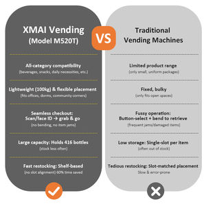آلة بيع ذكية للتبريد للأعمال الصغيرة والشركات الناشئة XMAI M520 - Product Image 4
