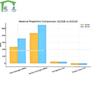 Bâtiment d'entrepôt préfabriqué en acier à faible coût avec solutions de stockage pour atelier - Product Image 4