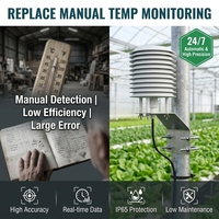 Sonde d'humidité relative de haute précision avec une précision de ±2% RH, interface SDI-12, faible consommation d'énergie <5mA pour la surveillance météorologique