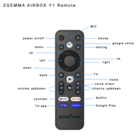 Nuevo Reproductor Multimedia Zgemma Android TV Box ZGEMMA Airbox Y1 IPTV 4K UHD 2025