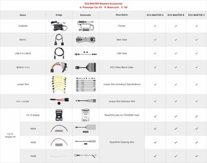 OBDSTAR ECU Master A/B/<span class=keywords><strong>C</strong></span>/D Configuración de ECU Flasher Basado en PC <span class=keywords><strong>para</strong></span> Clonación y Programación de Autos/Motocicletas/Vehículos Pesados - Product Image 6