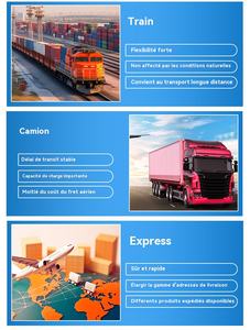 Compras en el Sitio Ali, Compra en China, Tienda Mayorista China, Envío Logístico que Incluye Despacho de Aduanas - Product Image 3