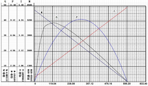 Motor sin Escobillas 2838 con Controlador Integrado, Compatible con Reductor Planetario y Codificador, Motor sin Escobillas de 24V CC - Product Image 3