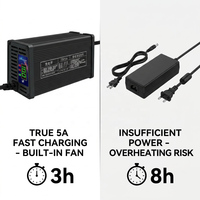 Chargeur Li-ion 72V 5A 87.6V 88.2V LiFePO4 LFP pour moto électrique