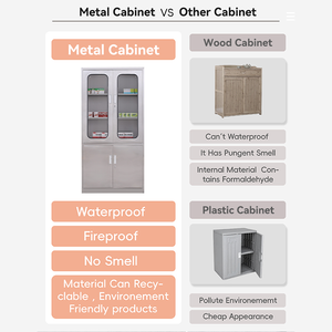 Prix d'usine en gros <span class=keywords><strong>Armoire</strong></span> de stockage de médicaments en acier inoxydable à 2 portes <span class=keywords><strong>avec</strong></span> fenêtre en verre pour <span class=keywords><strong>pharmacie</strong></span> et hôpitaux - Product Image 2