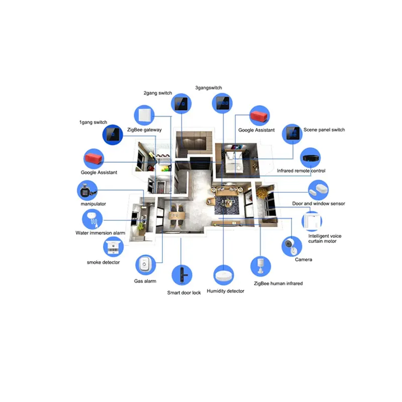 Toàn bộ ngôi nhà thông minh loạt sản phẩm thiết lập khách sạn Rèm điện ZigBee tuya Wifi chuyển đổi điện điều khiển nhà Sản phẩm thiết lập