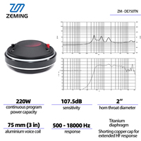 Haut-parleur passif de scène haute fidélité avec bobine vocale de 75 mm, 8 ohms, pour systèmes audio de concerts en direct et événements sonores