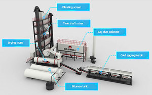Daswell SAP 60 80 100 120 <strong>160</strong> 200 240 300 400 <strong>Ton</strong> Per Hour Drum Mix Forced Batching Stationary <strong>Asphalt</strong> Mixing <strong>Plant</strong> for Sale - Product Image 5
