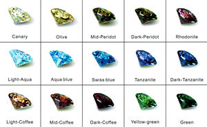 Suministro de piedras preciosas sintéticas, Circonia cúbica, tabla de colores - Product Image 6