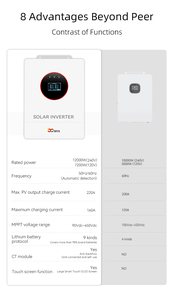 <span class=keywords><strong>Inversor</strong></span> Solar Híbrido de 12 <span class=keywords><strong>kW</strong></span>, 120 V 240 V, Bifásico, Fuera de la Red, 12 <span class=keywords><strong>kW</strong></span>, EE. UU., 48 V, <span class=keywords><strong>Inversor</strong></span> MPPT para Automóvil, para Sistemas de Energía Solar Doméstica - Product Image 3