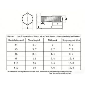 บริการผลิตสลักเกลียวหัวหกเหลี่ยมเกลียวบางส่วนที่คุ้มค่าต่อการลงทุนสูง บริการงานกลึง CNC บริการงานกลึงขัดเงาสแตนเลส - Product Image 6