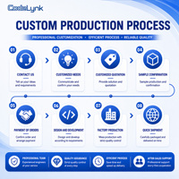 Decodificador CodeLynk para Desarrollo de IA, CarPlay y Android Auto, Función Táctil de Pantalla Original del Auto, Actualización de Firmware, Solución de IA Automotriz