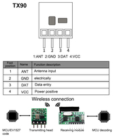 Module émetteur-récepteur sans fil 315Mhz 433.92Mhz, module RF EV1527&HS2260