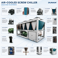 Enfriador de Tornillo Refrigerado por Aire de 400kW 2000kW R134a, Refrigeración Industrial para Centros de Datos, Certificado AHRI, Compresor Doble EVI