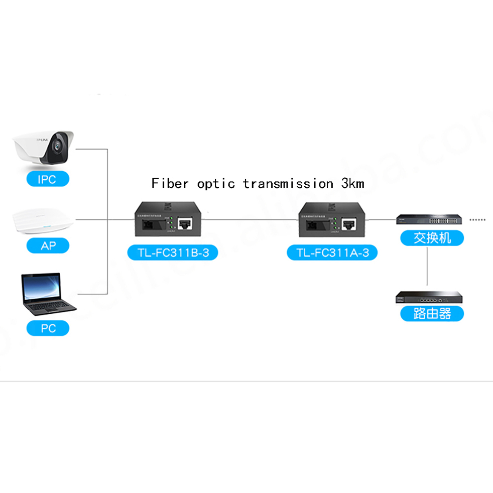 SM Single-fiber SC Interface Fiber Optical Media Converter 1000M 1SC+1GE TP-LINK TL-FC311A-3+TL-FC311B-3 Fiber Transceiver · image 5
