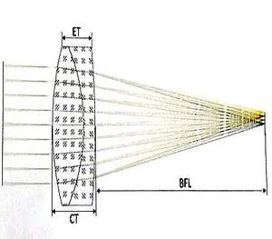 Lentes acromáticas con revestimiento AR personalizado - Product Image 5