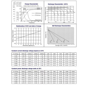 バッテリー<span class=keywords><strong>12V</strong></span> 1.3AH GB12-1.3鉛酸Agmおもちゃバッテリー<span class=keywords><strong>12v</strong></span> 1.3ah 20hrバッテリー - Product Image 6