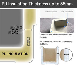 Mochila enfriadora de espuma rotomoldeada LLDPE de alta calidad, almacenamiento de frutas de pescado con juego de <span class=keywords><strong>grifo</strong></span> impermeable, diseño estampado para uso alimentario - Product Image 6