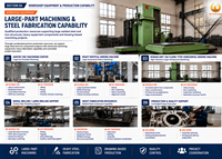 Base de Máquina y Plataforma para Herramientas Mecánicas de Acero Soldado y Mecanizado CNC Personalizado, Fabricación OEM para Equipos Industriales de Alta Resistencia