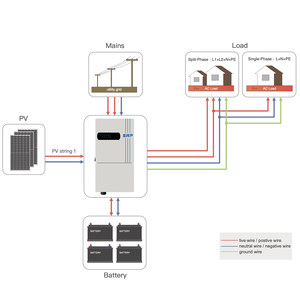 SRP 10KW Hybrid Solar Inverter 120V/240V Split <strong>Phase</strong> with <strong>3</strong> MPPT <strong>Controllers</strong> - Product Image 5