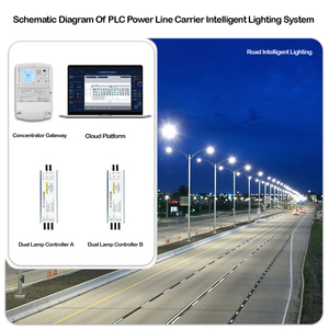PLC chiếu sáng thông minh Giải pháp điều khiển từ xa tập trung đèn đường chiếu sáng công nghiệp thử nghiệm gói điều khiển duy nhất - Product Image 5