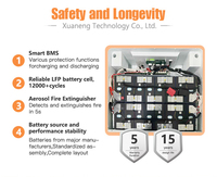 Batterie LiFePO4 divisée certifiée CE IEC62619 UN38.3, 51.2V 300Ah 15kWh, cellules de qualité supérieure, 12000 cycles, CAN pour stockage d'énergie solaire