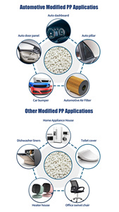 Bình Minh hóa chất nguyên liệu sửa đổi Polypropylene <span class=keywords><strong>PP</strong></span> <span class=keywords><strong>gf50</strong></span> GF30 <span class=keywords><strong>FR</strong></span> <span class=keywords><strong>v0</strong></span> <span class=keywords><strong>PP</strong></span> hợp chất chống cháy <span class=keywords><strong>PP</strong></span> viên - Product Image 2