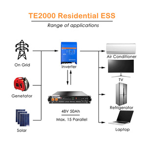 US2000 <span class=keywords><strong>US3000</strong></span> Kunden spezifischer 48 Volt 48 V 50Ah 100Ah 200Ah Lithium-Akku für Solarenergie und Telekommunikation - Product Image 5