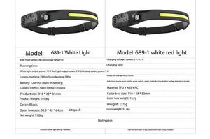 COB发光二极管超亮防水头灯充电户外徒步野营修理带运动传感器的应急头灯 - Product Image 3