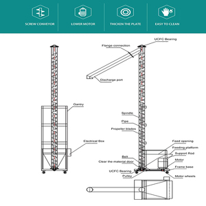 Convoyeur à poudre continu à vis double haute vitesse en acier inoxydable avec moteur, capacité de 2000 kg/h pour le moulage plastique - Product Image 5