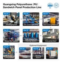 Machine de fabrication de tuiles sandwich pour toitures en PU, ligne de production de panneaux sandwich