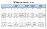 EBC-X 8-Channel Diagnostic Tool 18650 Lithium Battery Capacity Tester with 10A Charge and 10A 4.5V Discharge Without Holder