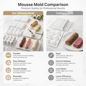 TangChu Ensemble de moules de cuisson en silicone à barres longues 6 et 8 cavités - pour gâteaux, mousses, aliments pour bébés et pains vapeur - Product Image 6