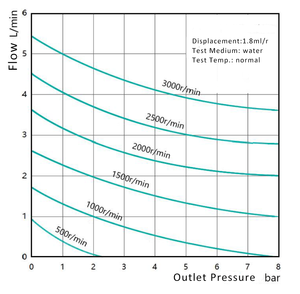 Fluidsmart pompa air elektrik, pompa gir mikro magnetik tekanan tinggi 7bar, pompa cairan elektrik baja tahan karat, pompa air DC 5LPM 24V - Product Image 4